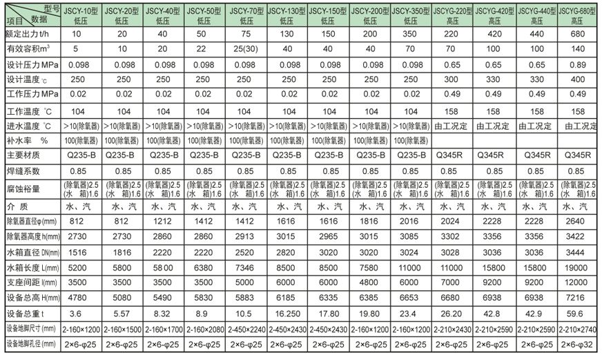内置式多级晋城除氧器证书